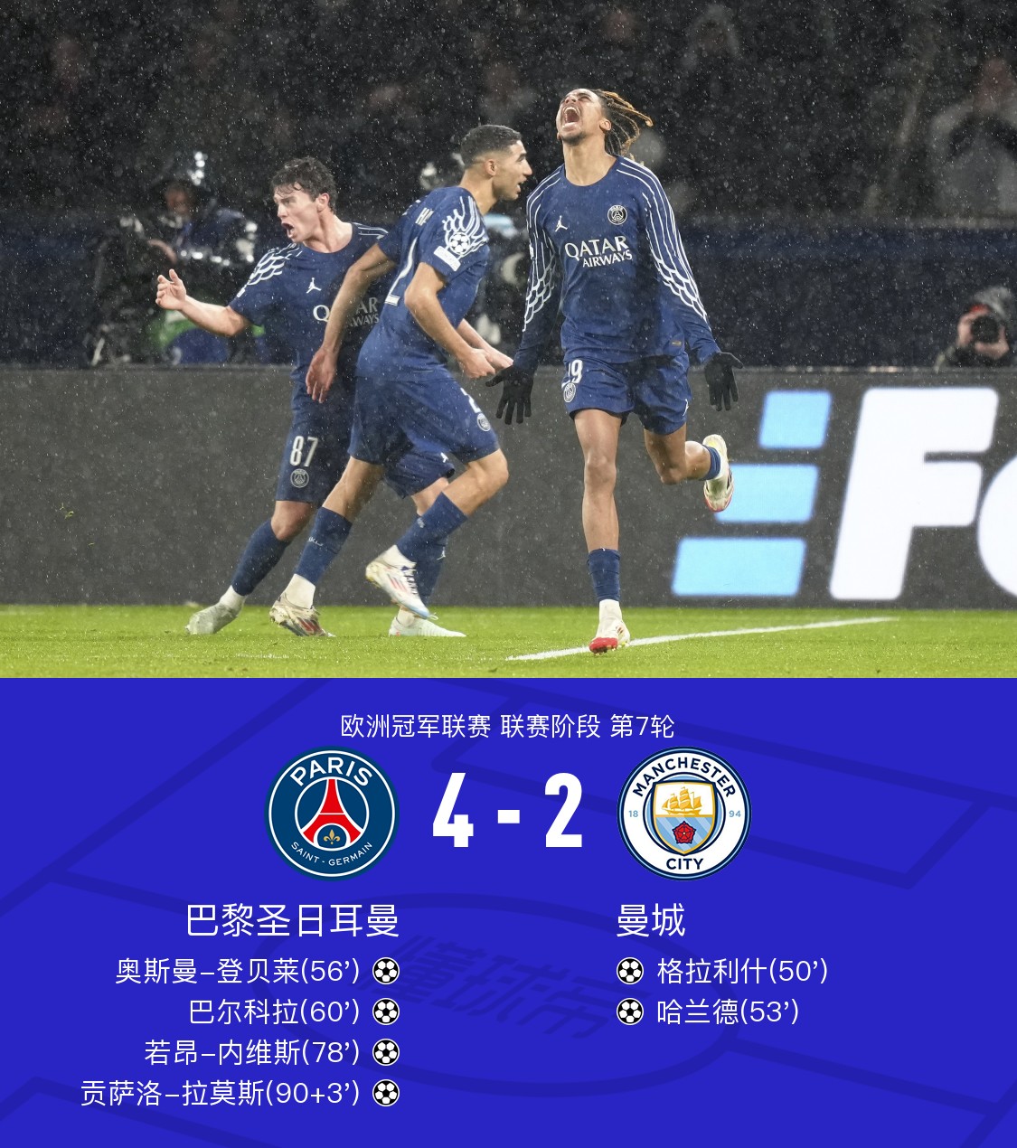 赛前速览:钻石联赛四强战皇家马德里对阵曼城,三大看点值得期待 赛前速览:钻石联赛四强战皇家马德里对阵曼城,三大看点值得期待